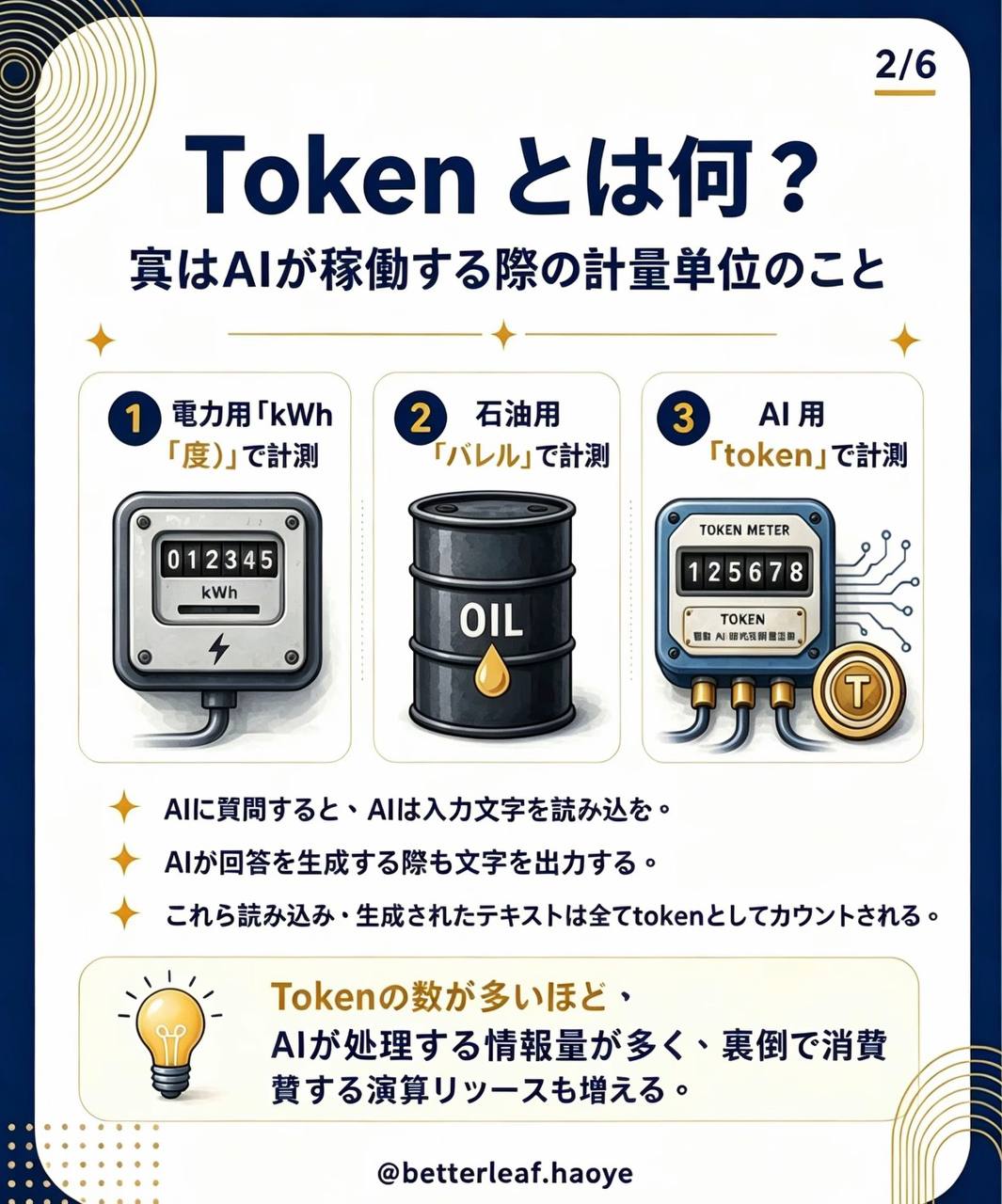 TokenとはAIが稼働する際の計量単位