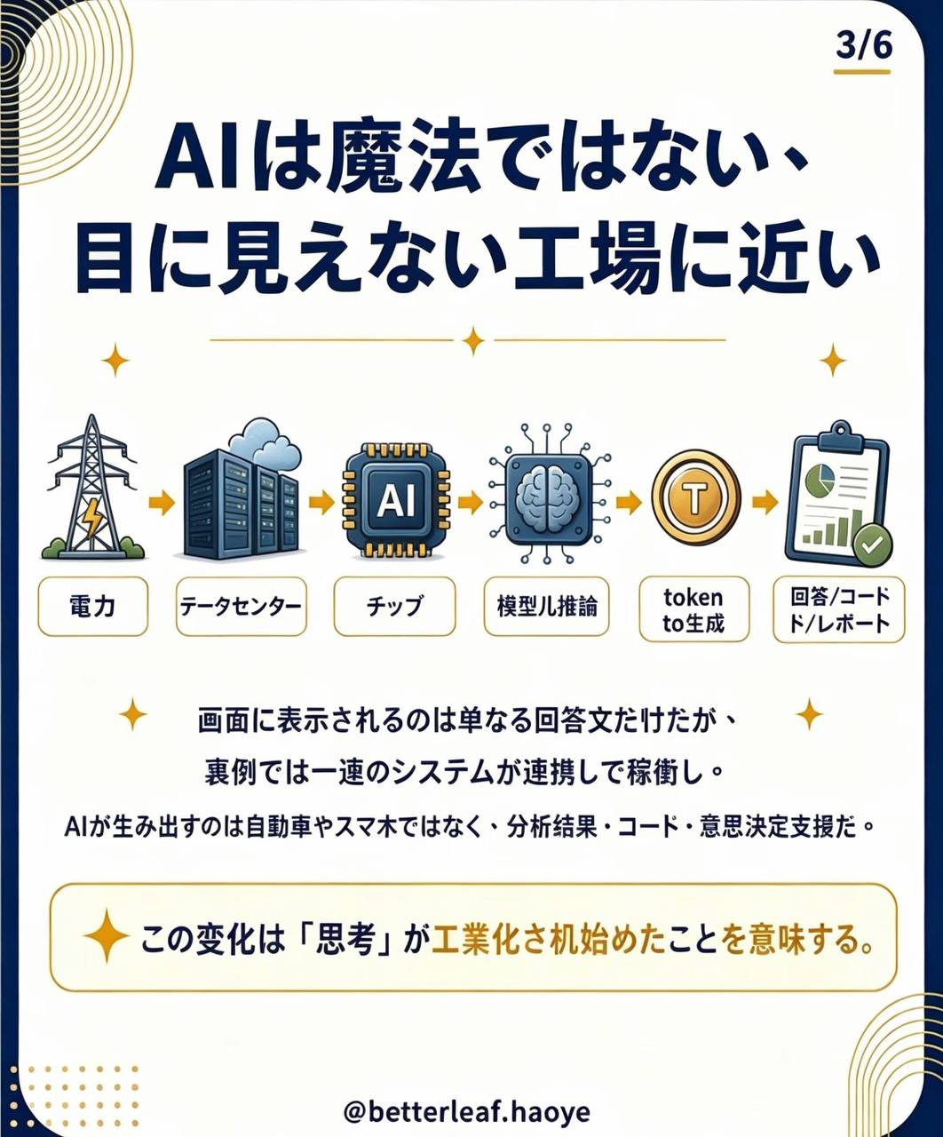 AIを支える電力、データセンター、チップ、推論の流れ